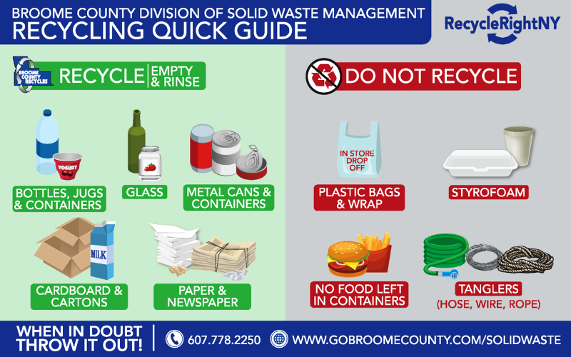 Guide to Recyclables — Brush Waste